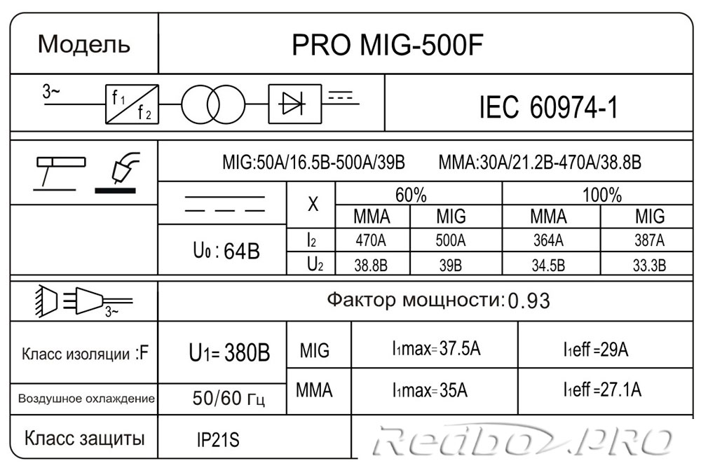 Фото 33 - Сварочный аппарат Redbo PRO MIG-500F Digital 380В.